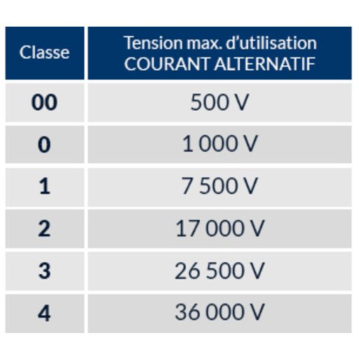 ELEKTROMOS KESZTYŰ 2500 V_9