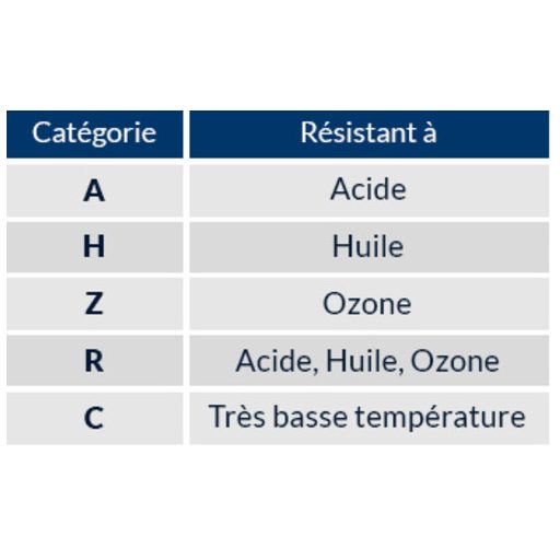 ELEKTROMOS KESZTYŰ 2500 V_9